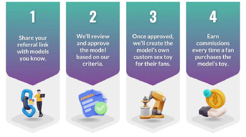 Become An Affiliate